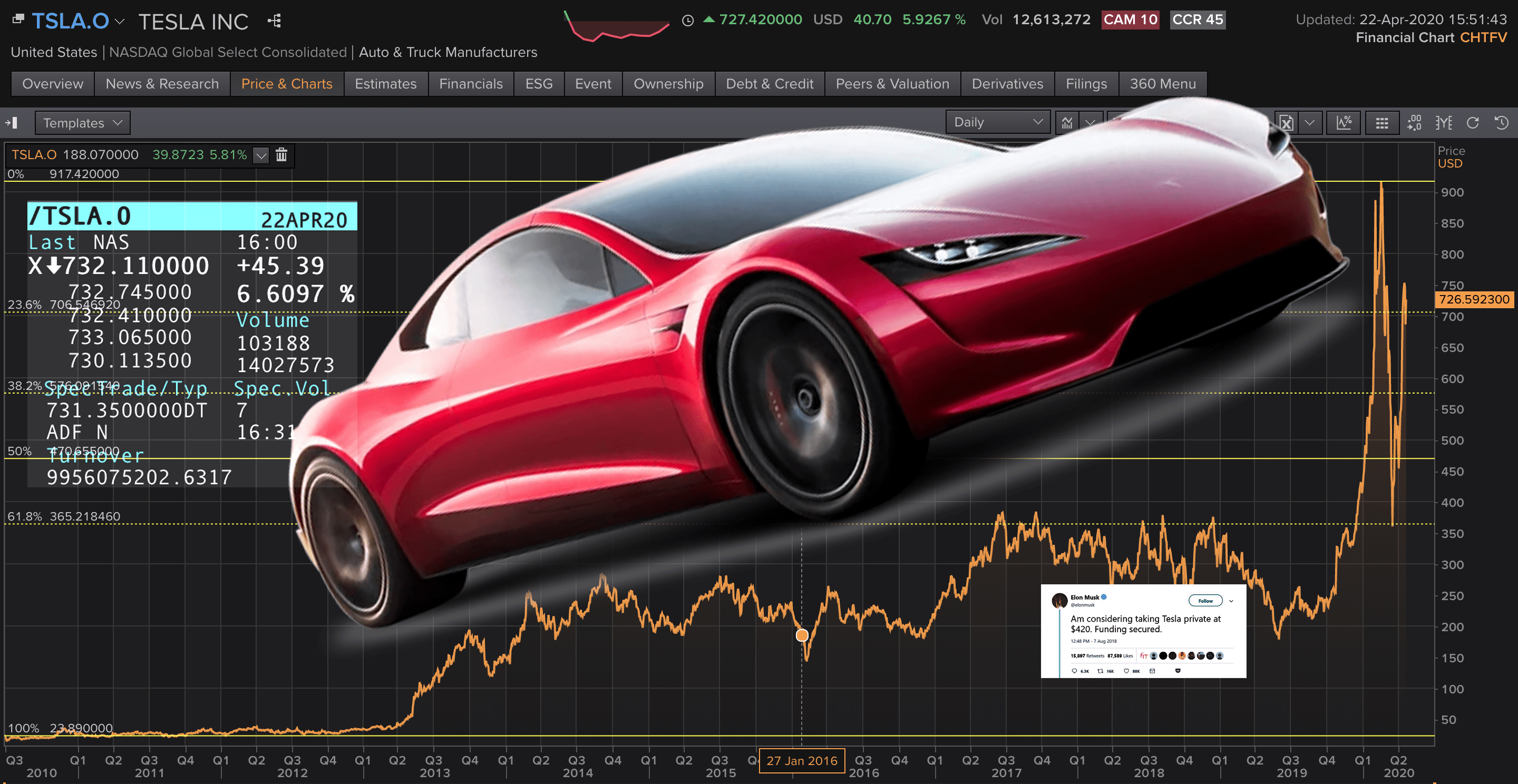 A red sports car displayed on a trading app screen, showcasing the dynamic world of investment.