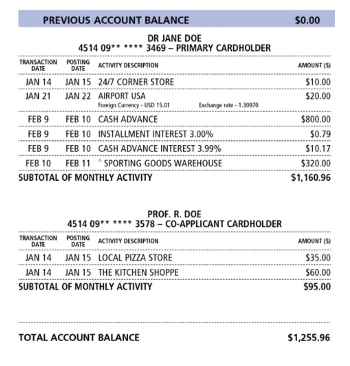 credit card transaction