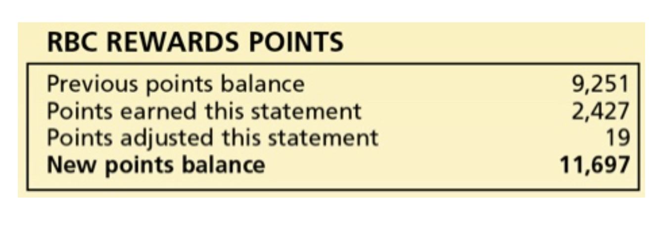 rbc reward point