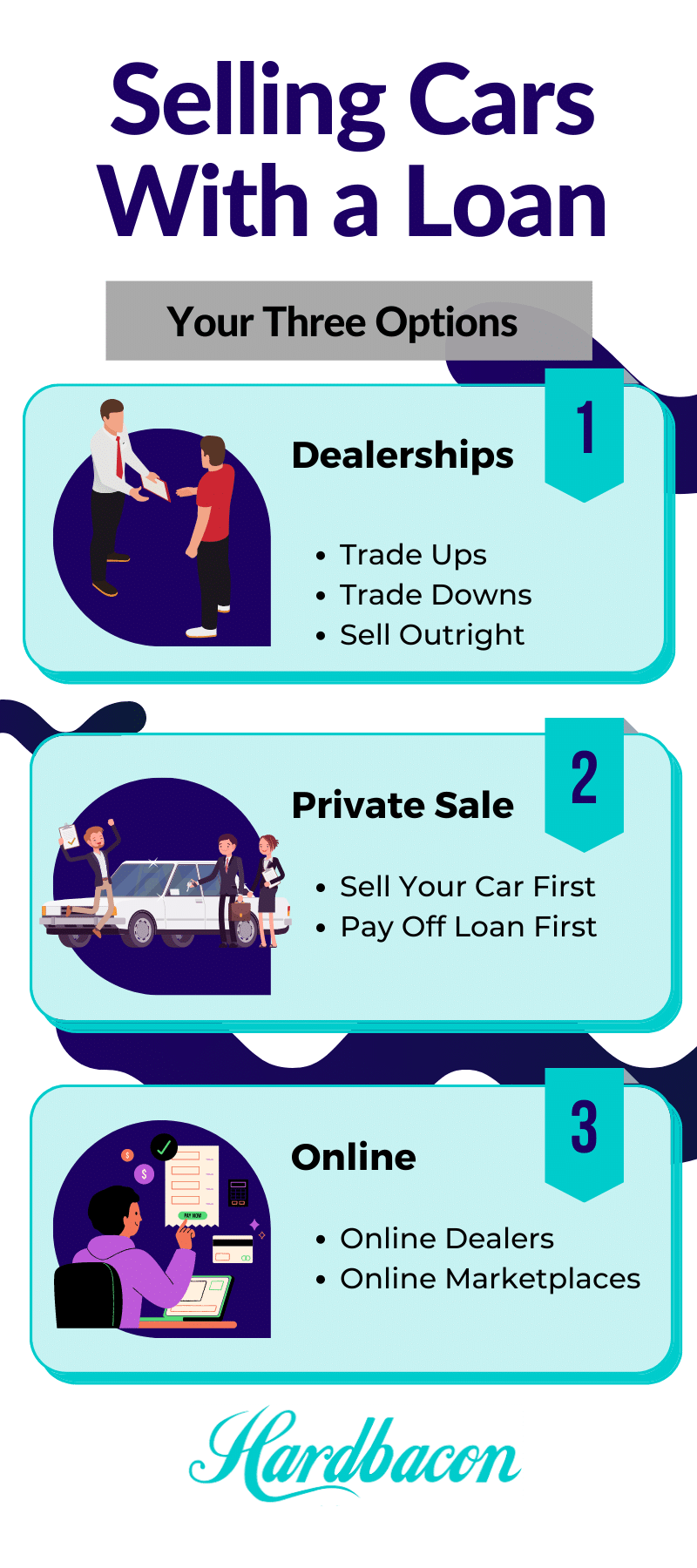  Sell a Car with a Loan on It
