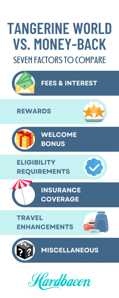Seven Factors to Compare Tangerine World vs. Money-Back